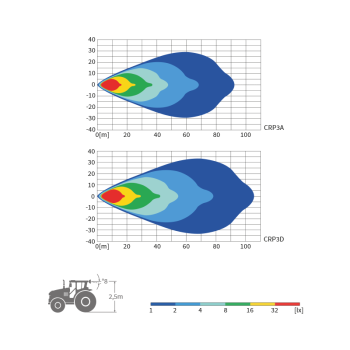 CRP3-FF 60° work lamps LED
